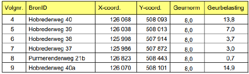 afbeelding "i_NL.IMRO.0439.2020Hobrederwg40a-VA01_0011.png"