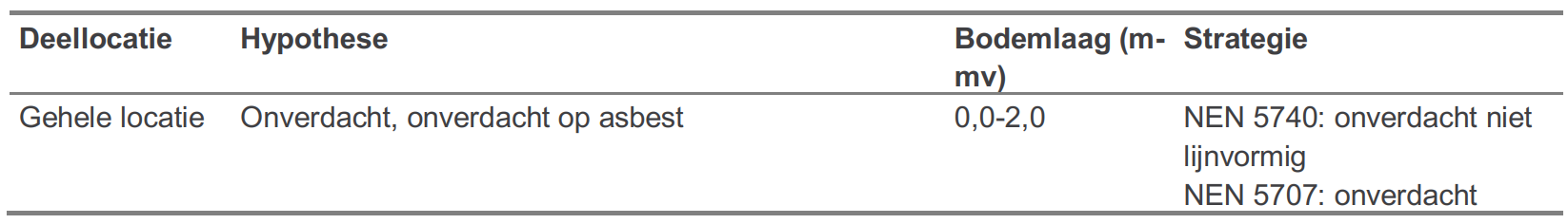 afbeelding "i_NL.IMRO.0439.BPDOPSLOOT2019-va01_0011.png"