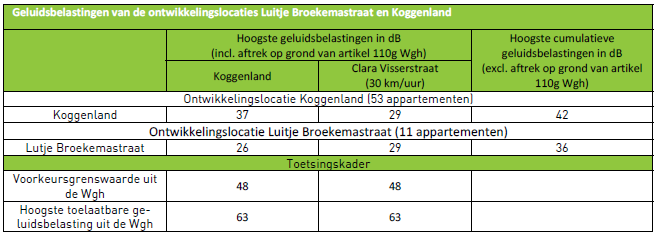 afbeelding "i_NL.IMRO.0439.BPKOGGENLUITJE2024-va01_0029.png"