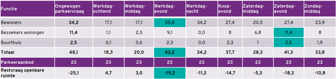 afbeelding "i_NL.IMRO.0439.BPLISDODDE402024-on01_0013.png"