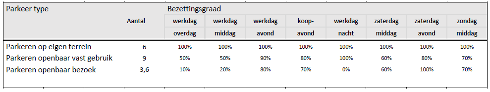 afbeelding "i_NL.IMRO.0439.BPMEEUWSTRAAT2-on01_0009.png"