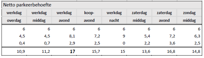 afbeelding "i_NL.IMRO.0439.BPMEEUWSTRAAT2-on01_0010.png"
