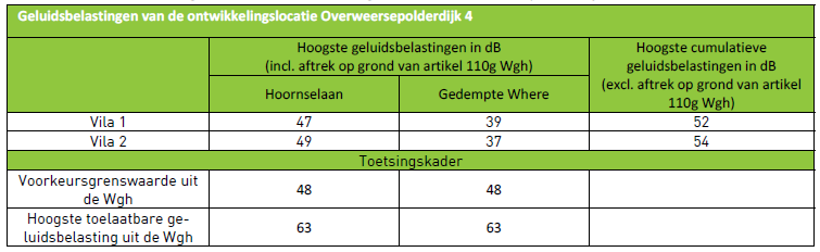 afbeelding "i_NL.IMRO.0439.BPOVERWPD42022-on01_0016.png"