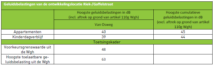 afbeelding "i_NL.IMRO.0439.BPRIEKGAFFEL2022-on01_0015.png"