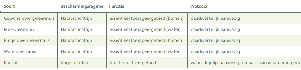 afbeelding "i_NL.IMRO.0439.BPRIEKGAFFEL2022-on01_0017.png"