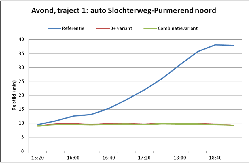 afbeelding "i_NL.IMRO.0439.BPSPITSBUSBAANN235-va01_0002.png"