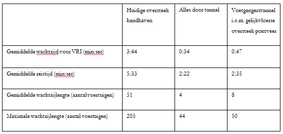 afbeelding "i_NL.IMRO.0439.BPSPITSBUSBAANN235-va01_0003.png"