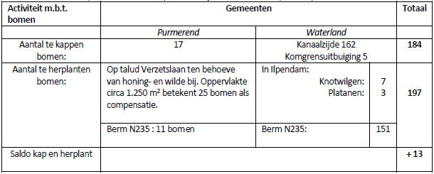 afbeelding "i_NL.IMRO.0439.BPSPITSBUSBAANN235-va01_0012.png"