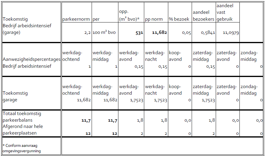 afbeelding "i_NL.IMRO.0439.BPTANKVERZETSL2022-va01_0017.png"