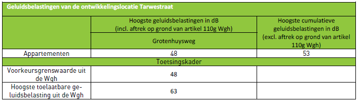 afbeelding "i_NL.IMRO.0439.BPTARWESTRAAT2022-on01_0017.png"