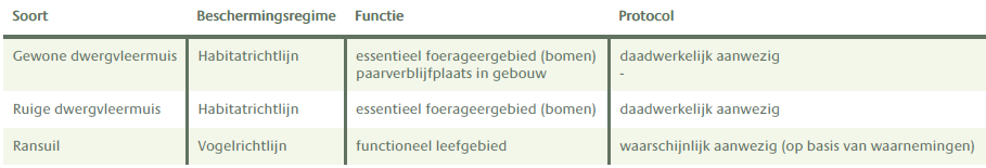 afbeelding "i_NL.IMRO.0439.BPTARWESTRAAT2022-on01_0021.png"