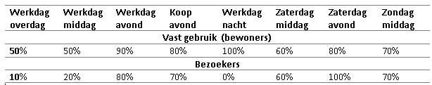 afbeelding "i_NL.IMRO.0439.BPTARWESTRAAT2022-on01_0023.png"