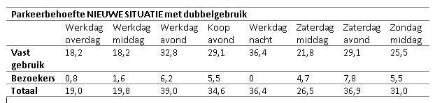 afbeelding "i_NL.IMRO.0439.BPTARWESTRAAT2022-on01_0024.png"