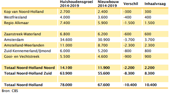 afbeelding "i_NL.IMRO.0439.BPTORENMOLEN92022-on01_0007.png"