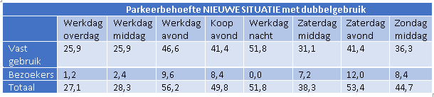 afbeelding "i_NL.IMRO.0439.BPTORENMOLEN92022-on01_0029.png"