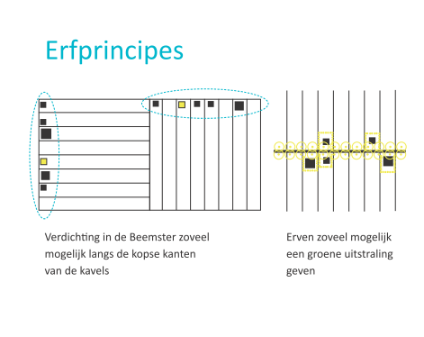 afbeelding "i_NL.IMRO.0439.BPWormerweg27-ON01_0017.png"