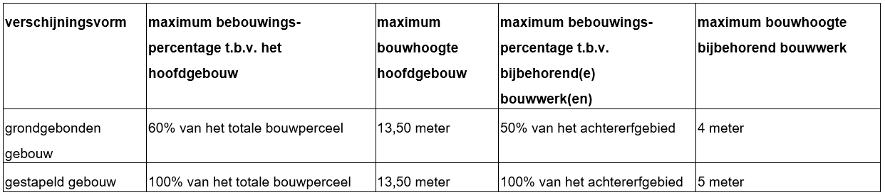 afbeelding "i_NL.IMRO.0439.BVKW2023-va01_0003.png"