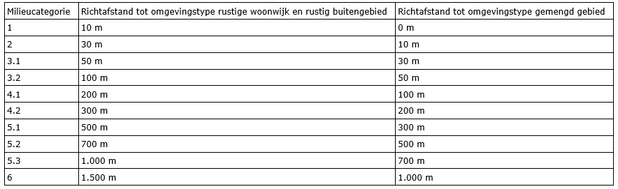 afbeelding "i_NL.IMRO.0439.OVWESTERWEG36A-va01_0007.png"