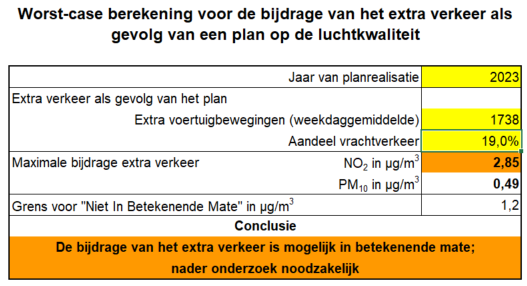 afbeelding "i_NL.IMRO.0439.UPBANOKAVEL13AB-on01_0014.png"