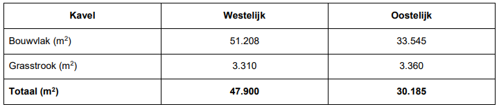 afbeelding "i_NL.IMRO.0439.UPBANOKAVEL13AB-on01_0018.png"