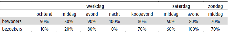 afbeelding "i_NL.IMRO.0439.BPKWADIJKERP2021-on01_0016.png"